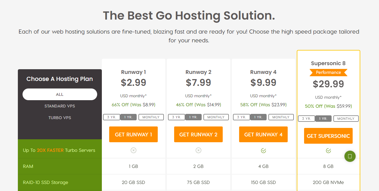 Golang Hosting Options Explained Compare The Top 5 Service Providers