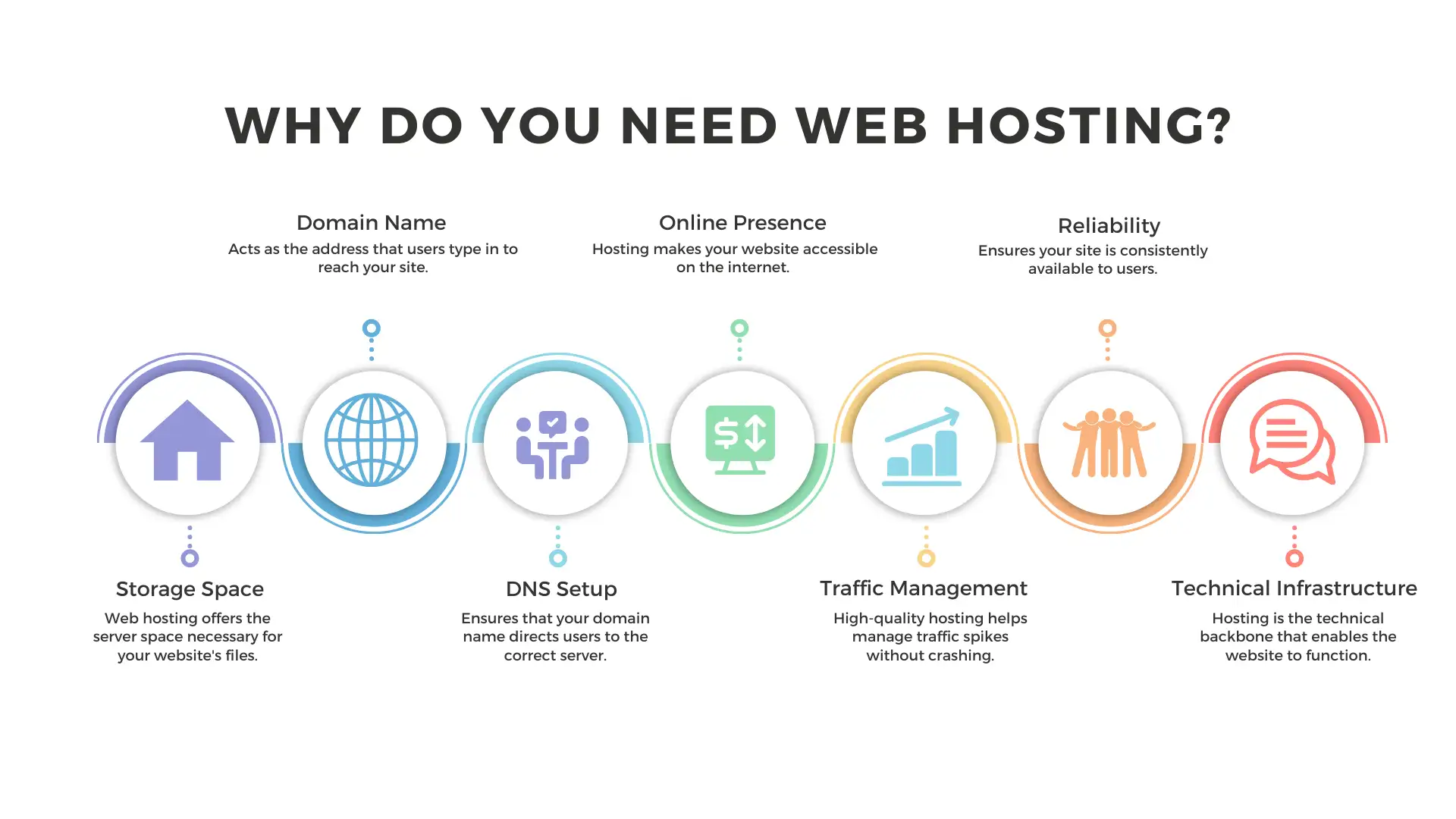 Perl Hosting Explained: Find the Best Service for Your Website in 6 Easy Steps
