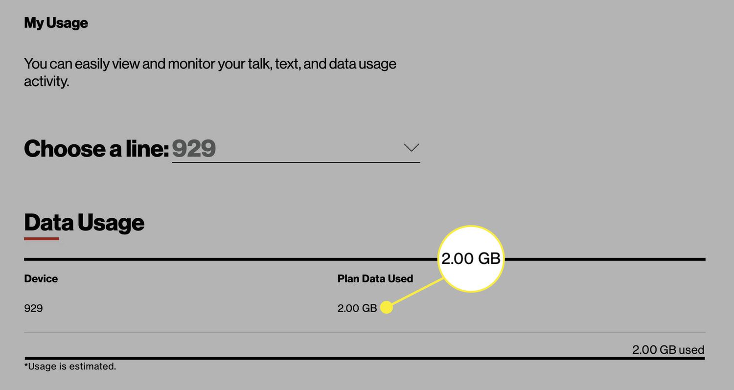 How much does 200MB of data cost? Discover the best deals and plans.
