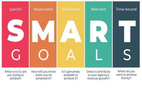 how do you pm effectively? simple tips for better project management!