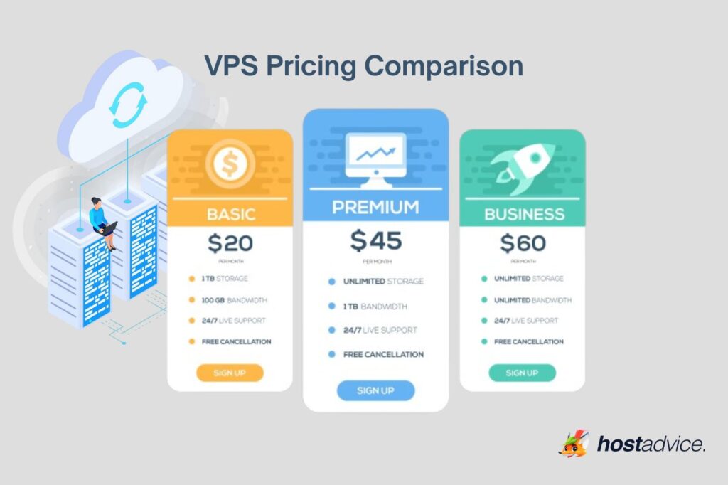 How to get cheap vps mexico? Compare prices and save today!