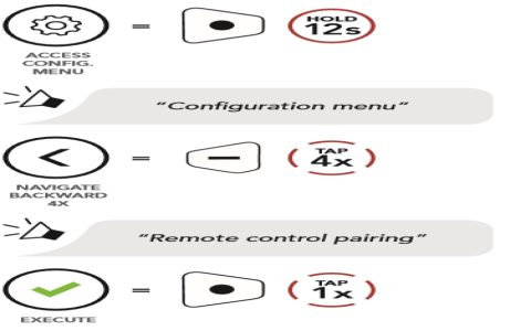 How to use remote control f in three simple steps? Learn now!