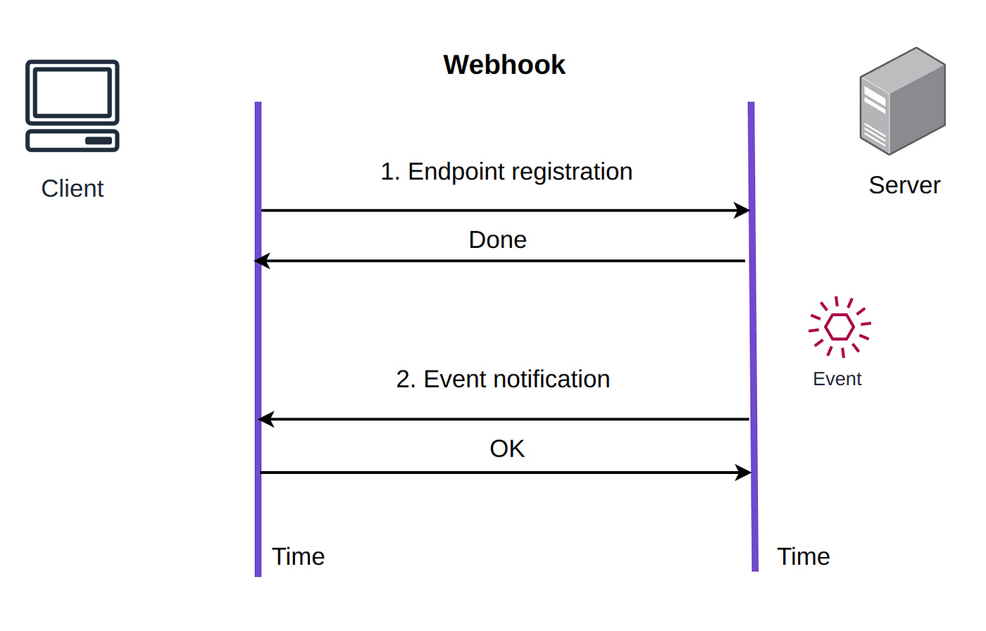 How to connect server to server explained in 5 simple steps anyone can follow.