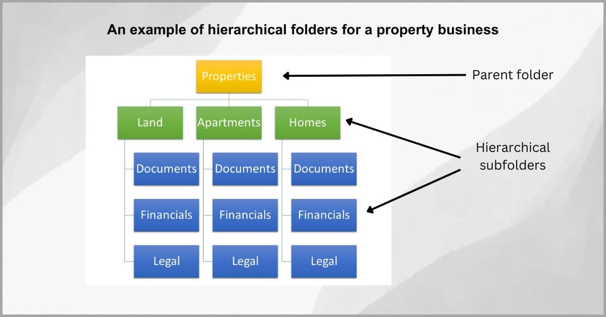 best practices for eds file manage your data better today