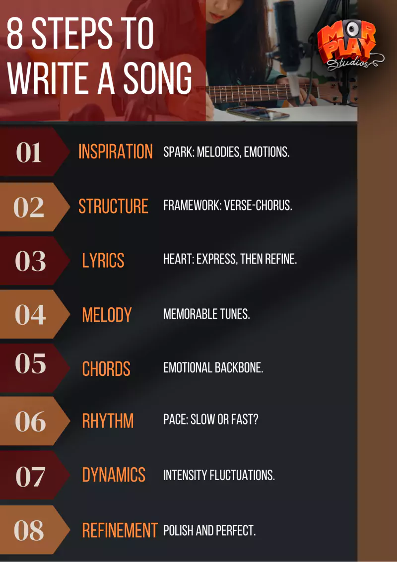 how to write song titles (5 simple steps for beginners)