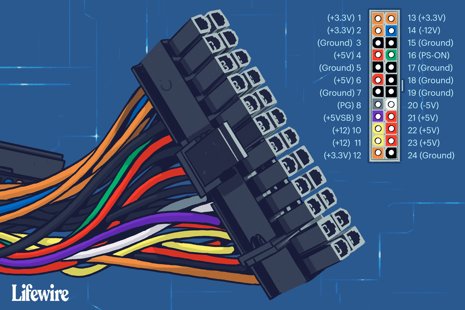 Choosing the Best 24 Pin Connector – Top 5 Reliable Suppliers