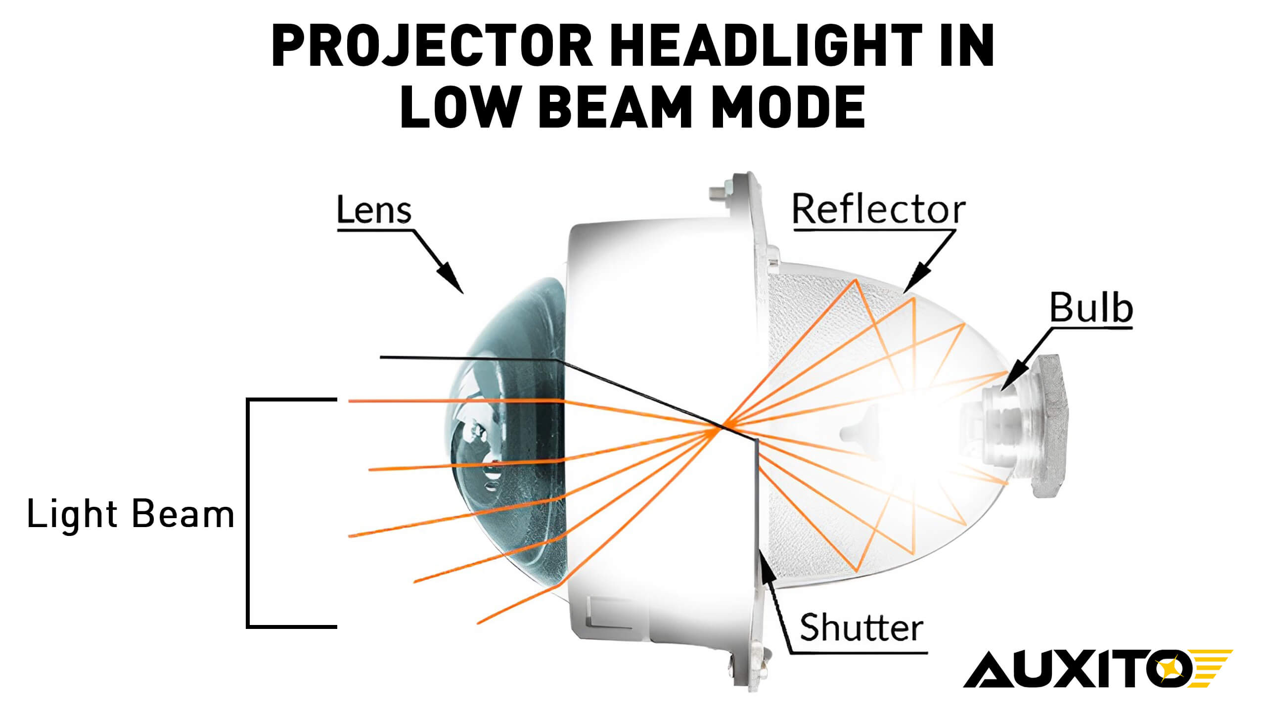 Headlight projection technology basics? Learn how it works today.