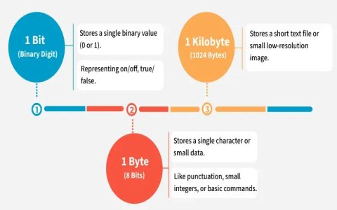How Many Songs in a GB Explained in Easy Simple Terms