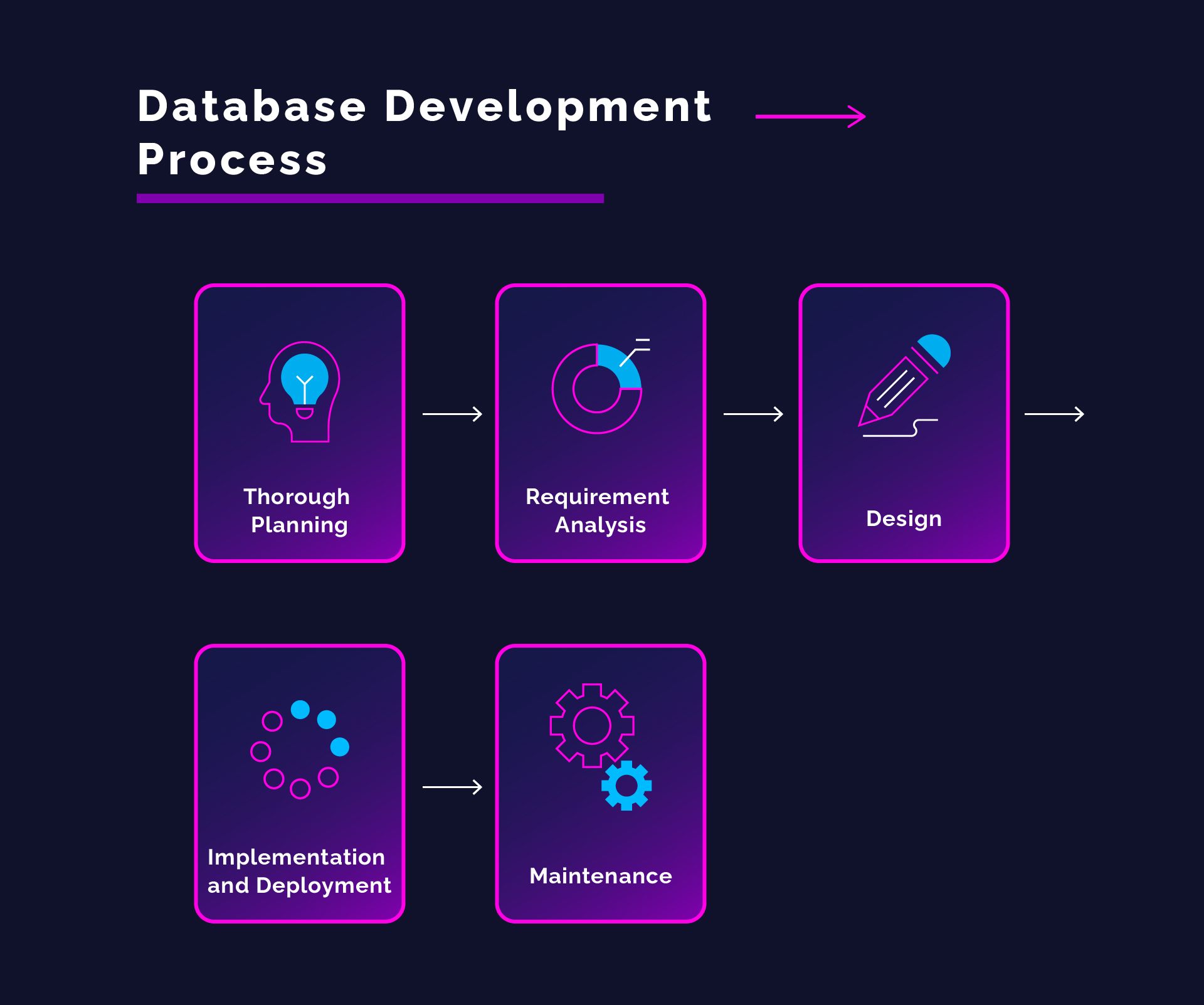 How do .db files work? Simple explanation and steps for beginners.