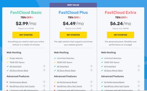 Compare WordPress Hosting Indonesia Companies Top 5 Reviewed Today