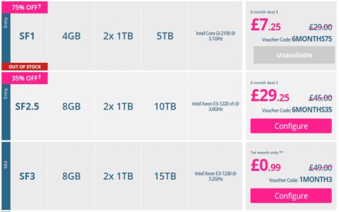 SG Dedicated Server Benefits: Find Affordable & High Performance Options