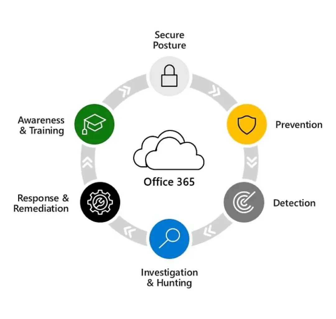 Secure Email Hosting Dubai Guide: 3 Ways to Protect Business Emails