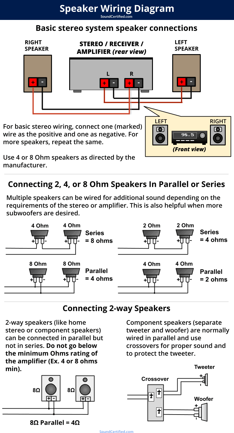Understanding speaker hook up diagram wiring made simple