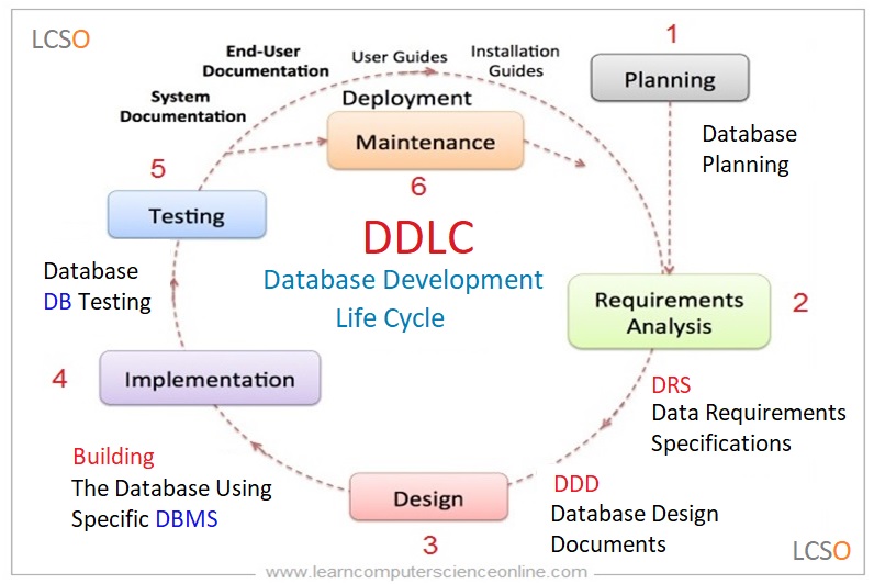 How do .db files work? Simple explanation and steps for beginners.