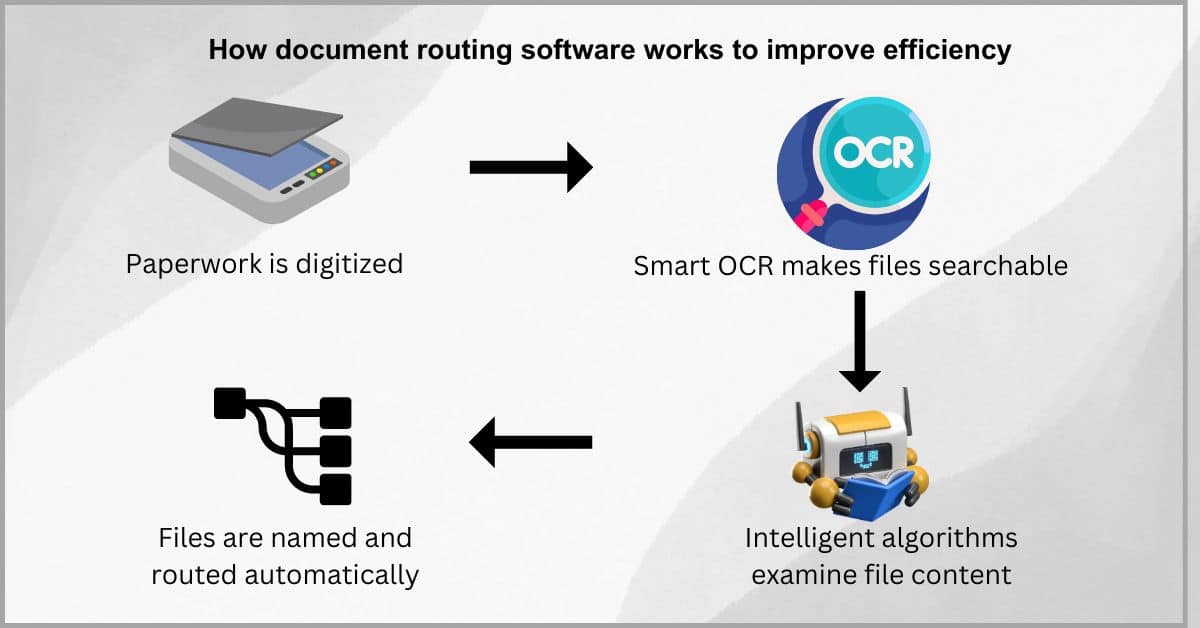 best practices for eds file manage your data better today