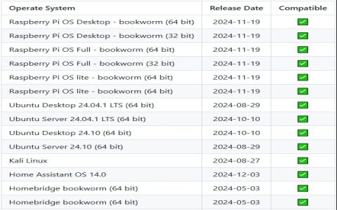 How to use cmd shutdown -r -t 0 for restart? Quick and easy step-by-step guide included.