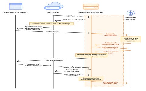 how can i connect to server fast quick and reliable solutions here